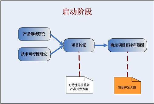 軟件項目開發流程全解析與代理代辦服務指南