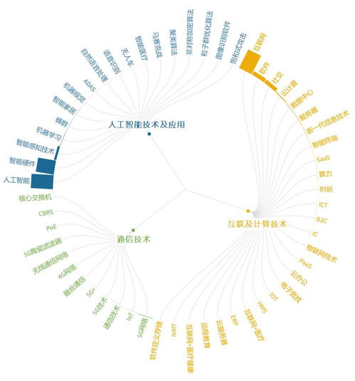 看懂未來 浦江創(chuàng)新論壇揭示全球前沿技術(shù)十大熱點(diǎn)趨勢(shì)中的多媒體技術(shù)研發(fā)
