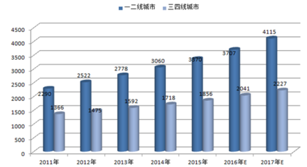 2017年中國休閑食品市場規(guī)模及發(fā)展前景預(yù)測